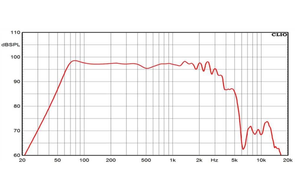 Ciare P15.00SW-4 subwoofer 38 cm, impedenza 4 Ohm, con una sensibilità di 93 dB, 2000 W - TechSoundSystem.com