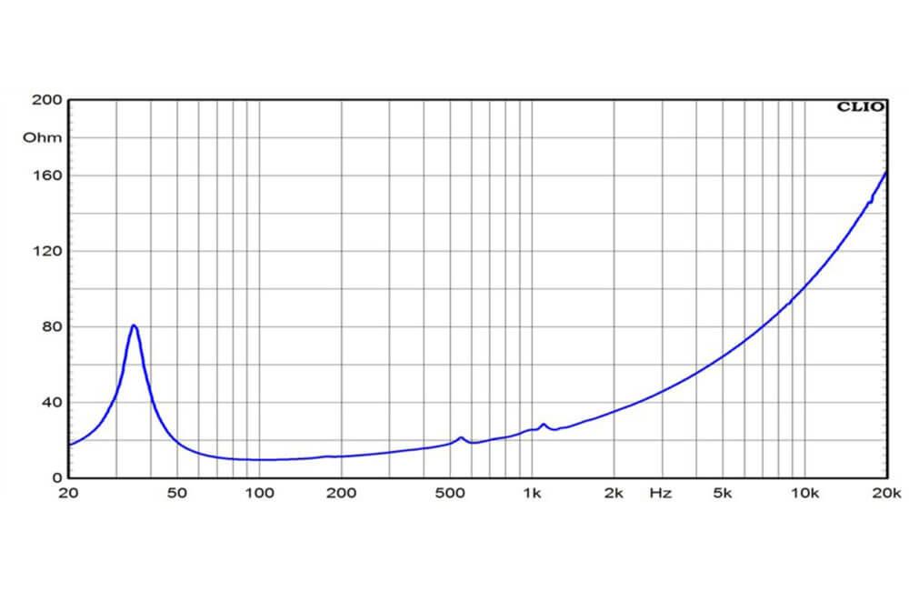 Ciare P18.00SW subwoofer 45 cm, impedenza 8 Ohm, con una sensibilità di 93 dB, 2000 W - TechSoundSystem.com