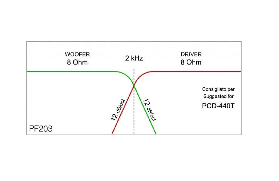 Ciare PF203 Crossover passivo 2 vie taglio 2kHz da 8 Ohm 600W professionale (COPPIA) - TechSoundSystem.com