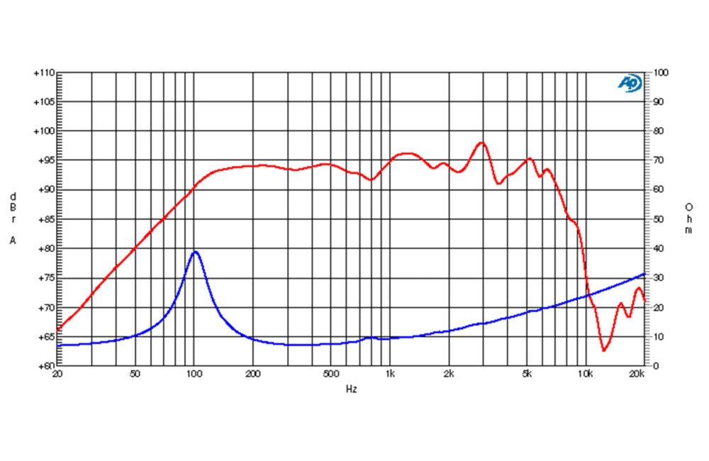 Ciare PM200N extended range 200mm, impedenza 8 Ohm e potenza 250 W - TechSoundSystem.com