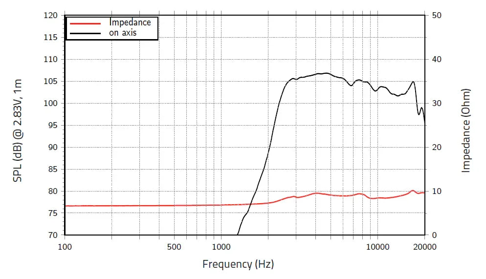 Lavoce BF10.10LA tweeter a compressione 1” 8 Ohm 40W