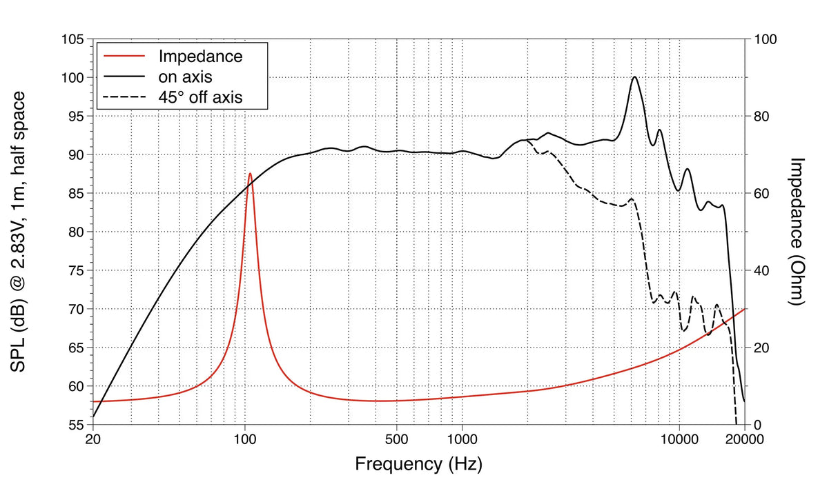 Lavoce WSF051.02 woofer 130 mm 8 Ohm 120W