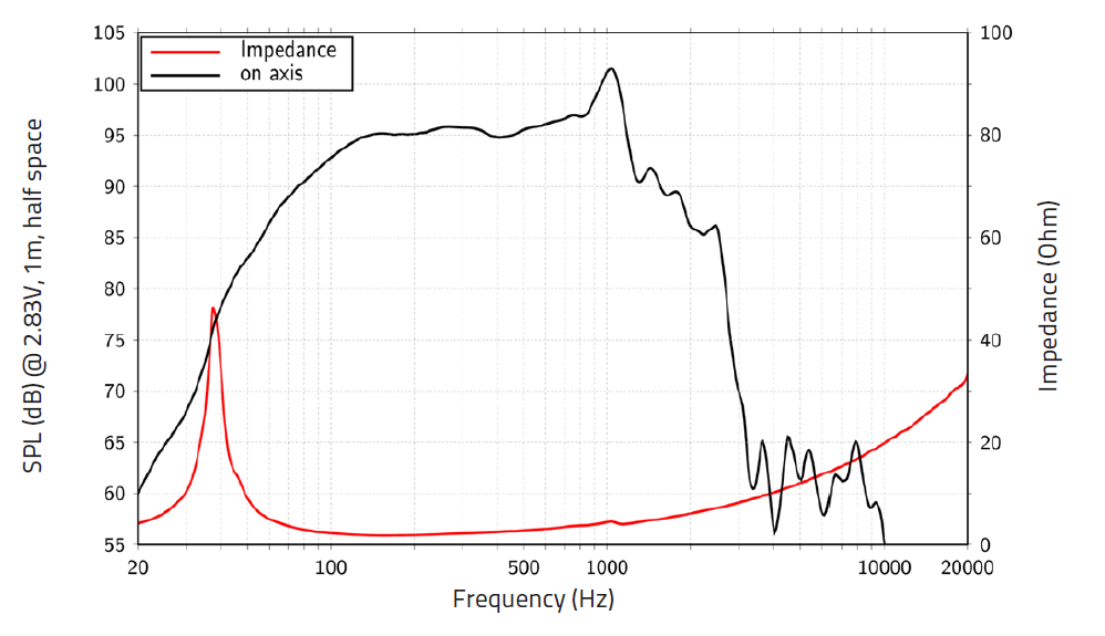Lavoce SAN184.51 subwoofer da 460mm 2 Ohm 3400W