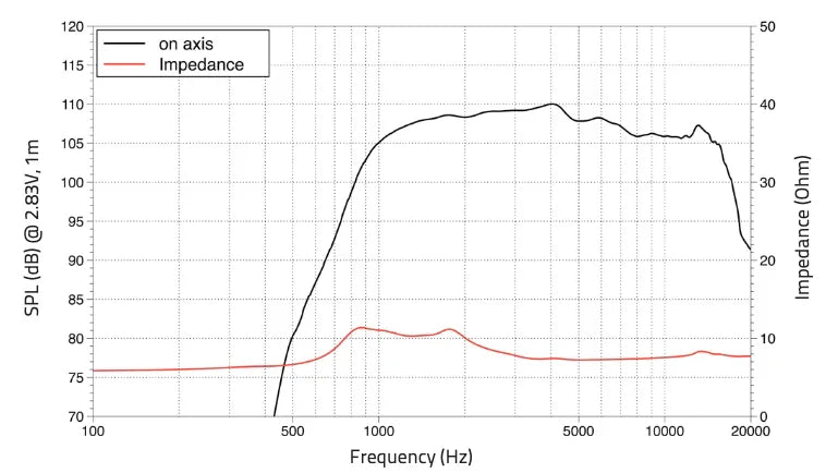 Lavoce DF10.17T driver a compressione 1” 8 Ohm 120W
