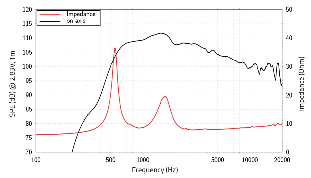 Lavoce DF14.300T driver a compressione 1,4” 8 Ohm 220W