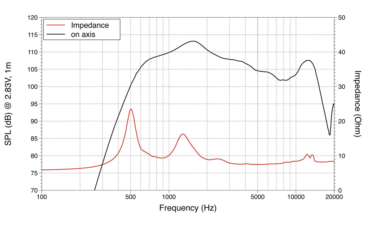 Lavoce DF14.30T driver a compressione 1,4” 8 Ohm 220W