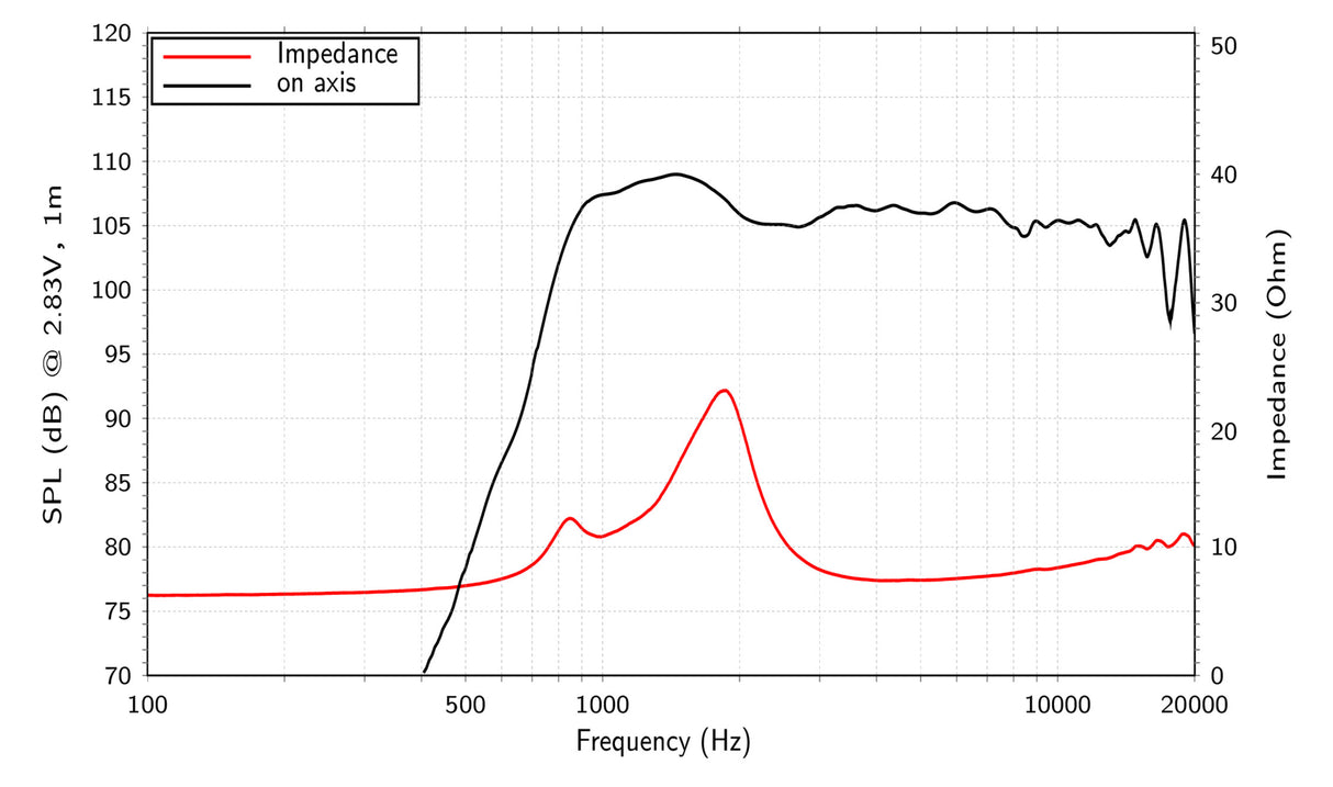 Lavoce DN10.142 driver a compressione 1” 8 Ohm 50W