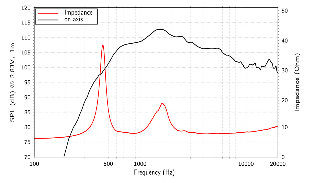 Lavoce DN14.40T driver a compressione da 1,4” 8 Ohm 260W