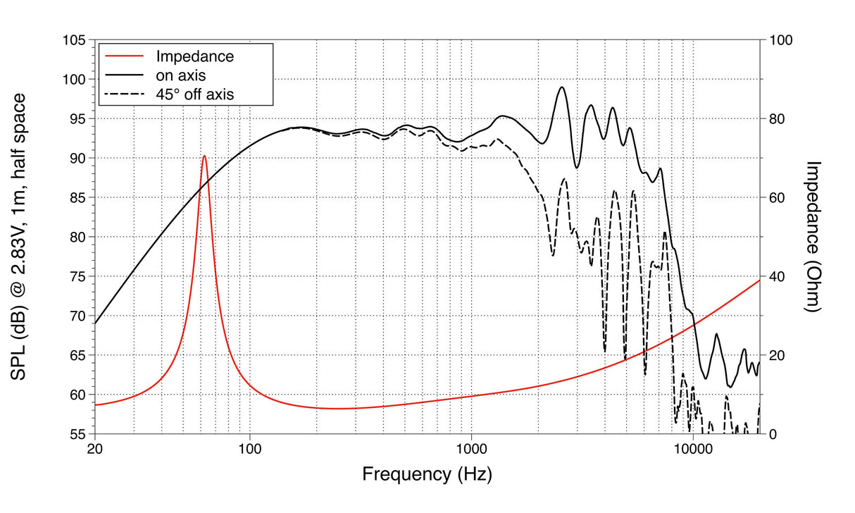 Lavoce FBASS10-18 bass guitar speaker da 250mm 8 Ohm 300W