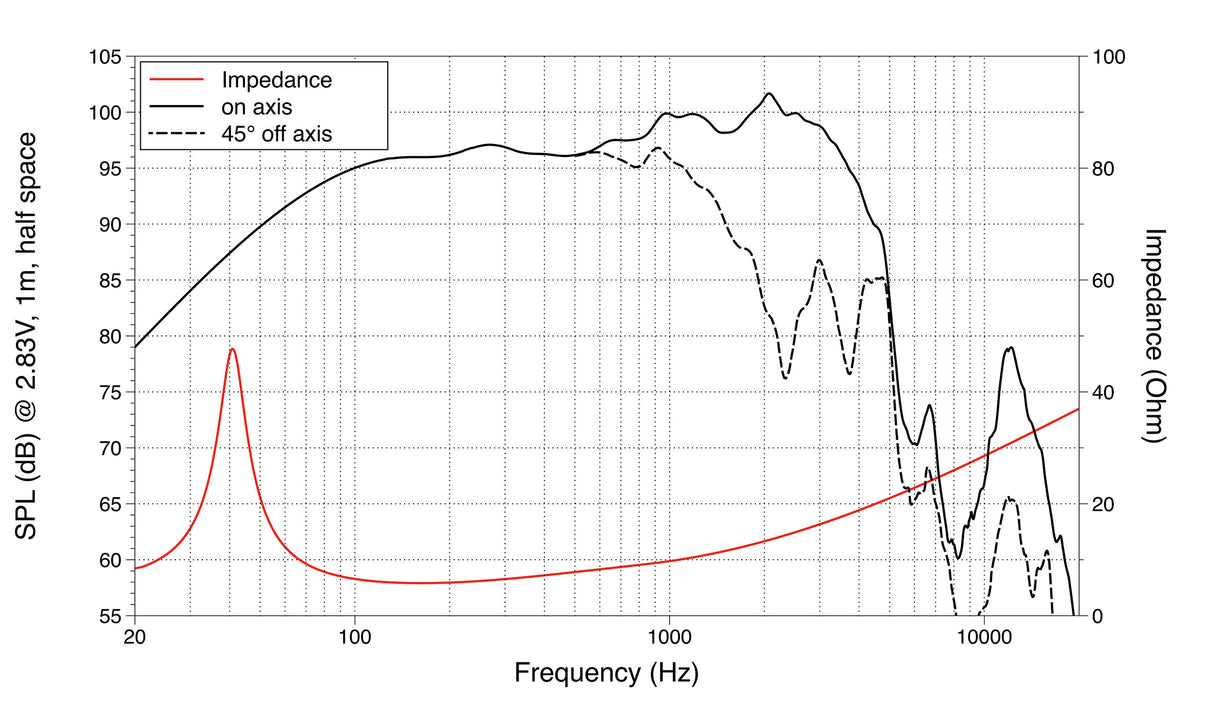Lavoce FBASS15-20 bass guitar speaker da 380mm 8 Ohm 400W