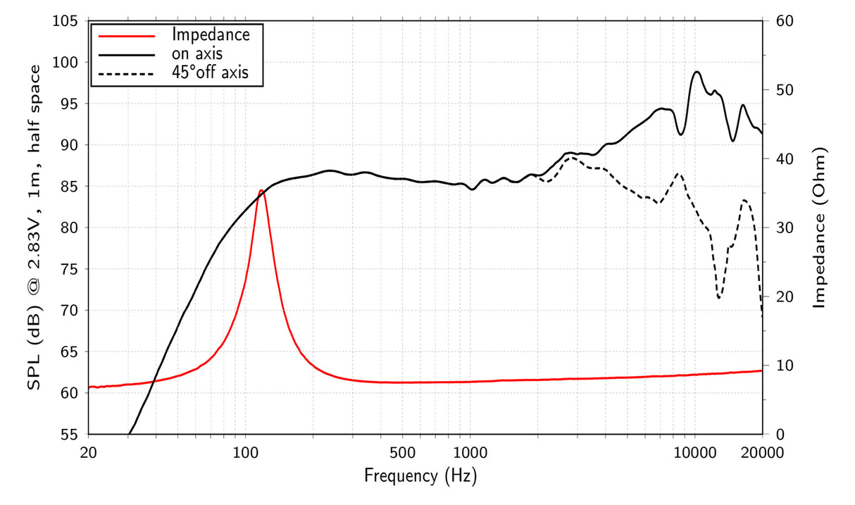 Lavoce FSF030.70 fullrange da 70mm 8 Ohm 60W