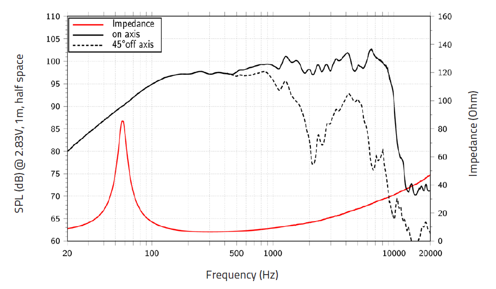 Lavoce FSF122.02 altoparlante full range 12” 8 Ohm 300W