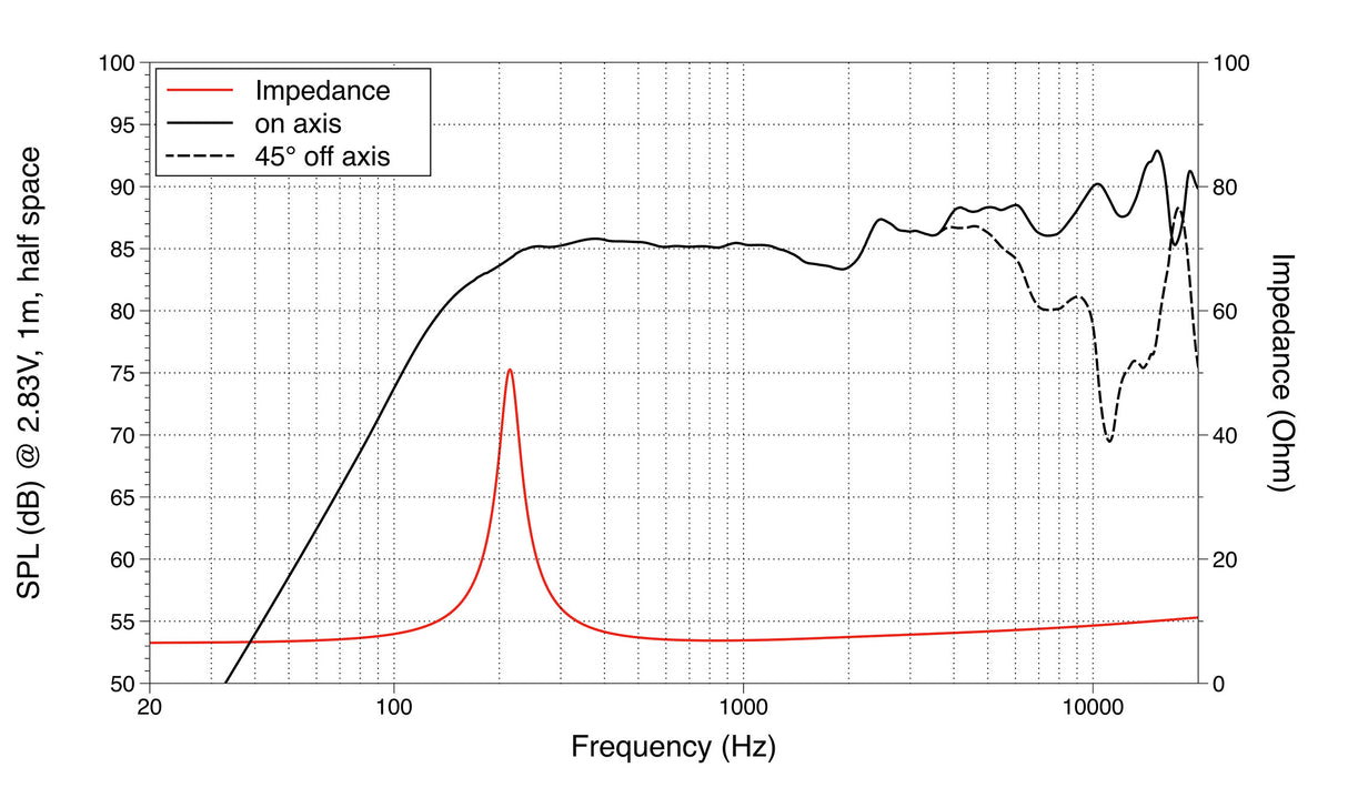 Lavoce FSN020.71F fullrange da 50mm 8 Ohm 30W