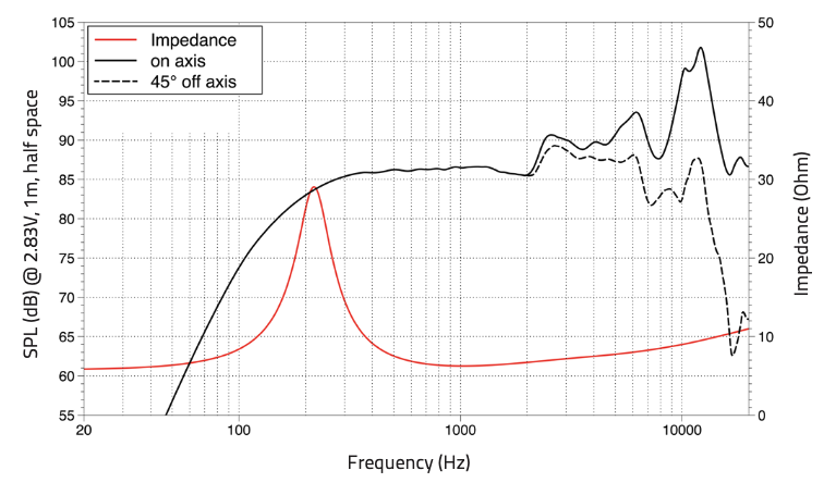 Lavoce FSN021.00 fullrange da 50mm 8 Ohm 40W