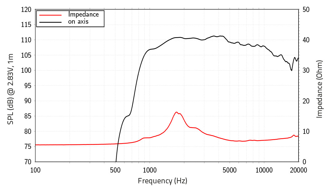 Lavoce DN10.143 driver a compressione anulare da 1” 8 Ohm 70W