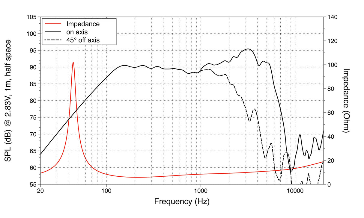 Lavoce NBASS08-20 bass guitar speaker da 200mm 8 Ohm 400W