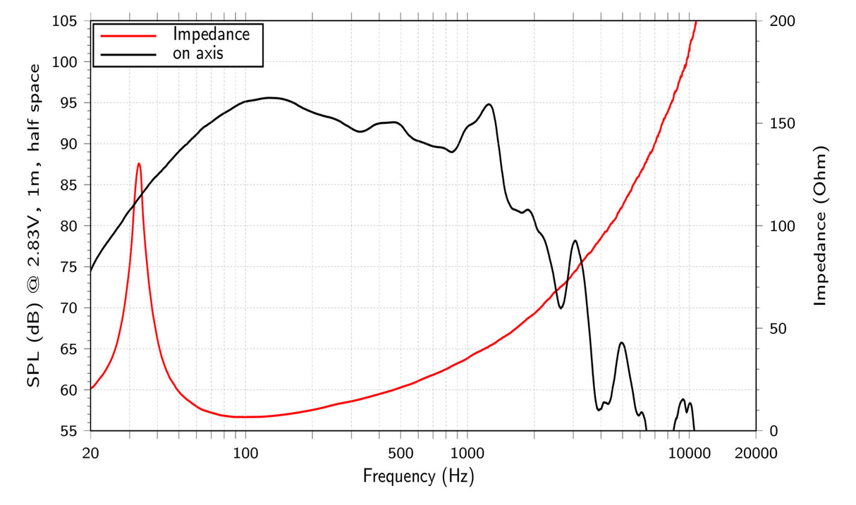 Lavoce SAN184.50 subwoofer da 460mm 8 Ohm 3400W