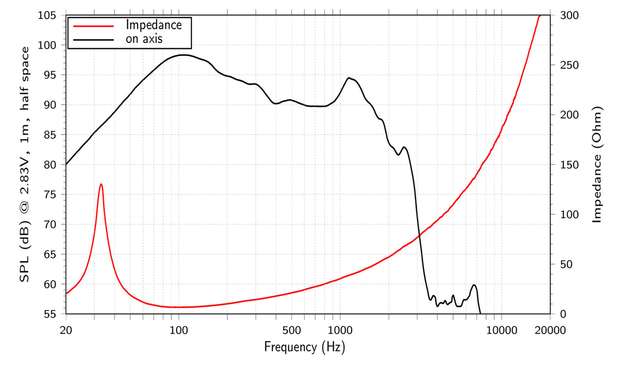 Lavoce SAN214.50 subwoofer da 530mm 8 Ohm 3400W