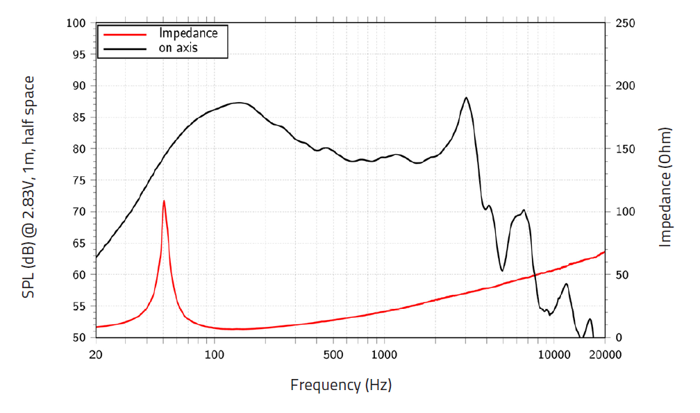 Lavoce SSF082.00L altoparlante subwoofer da 200mm 8 Ohm 700W