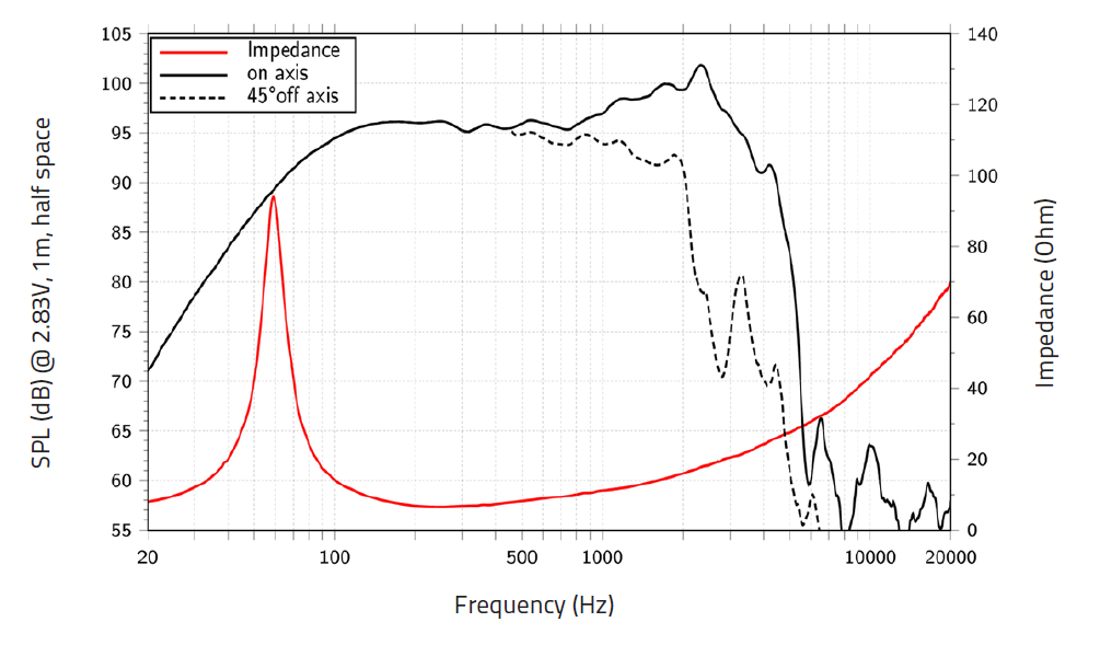 Lavoce WAF122.50 woofer da 300mm 8 Ohm 700W