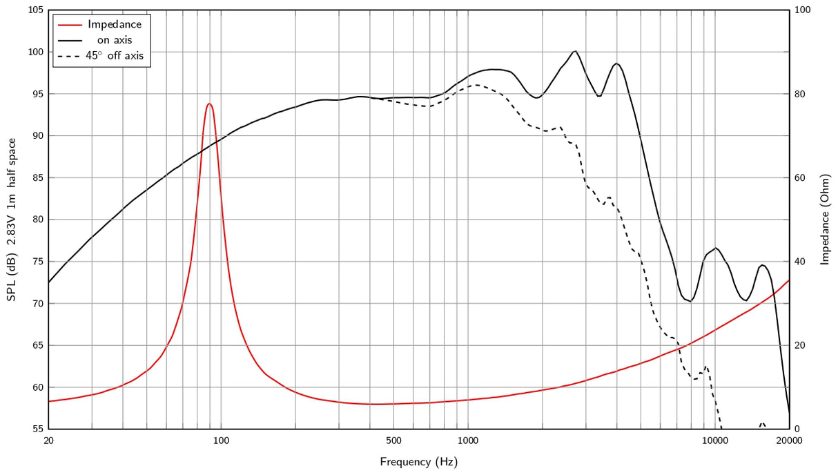 Lavoce WAN082.01 woofer da 200mm 8 Ohm 400W