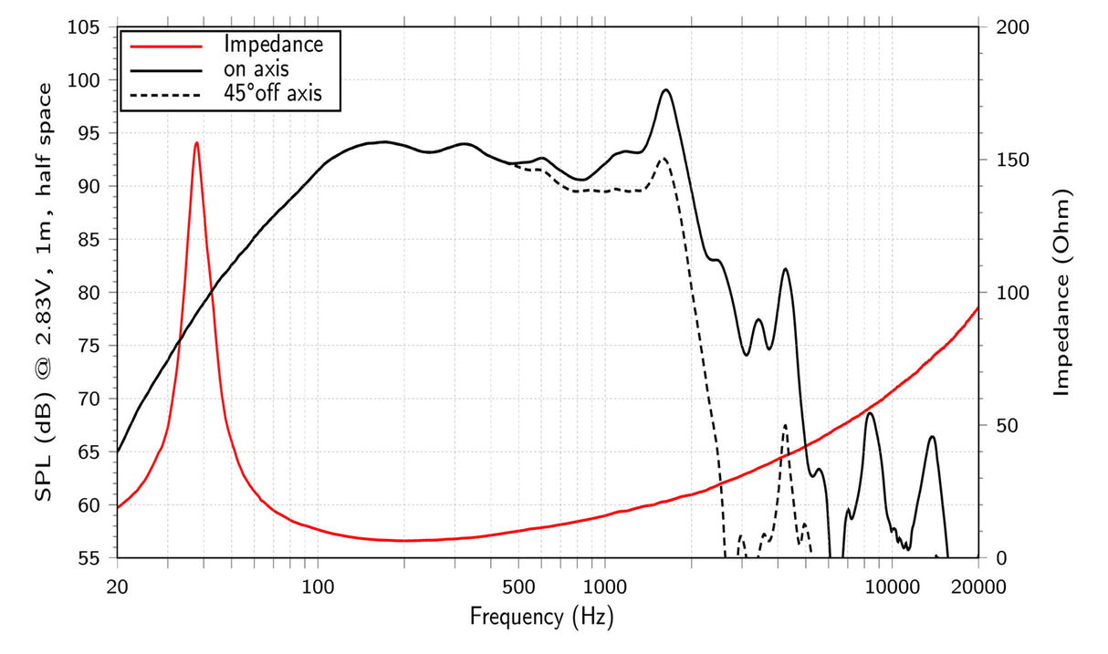 Lavoce WAN124.01 woofer da 300mm 8 Ohm 2000W