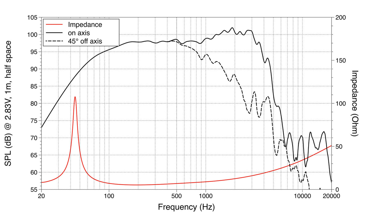 Lavoce WAN153.00 woofer da 380mm 8 Ohm 1000W