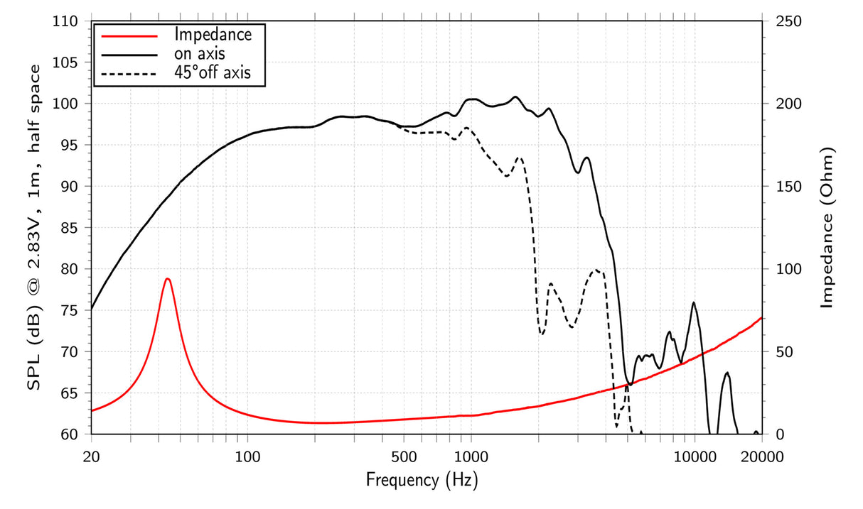 Lavoce WAN153.01 woofer da 380mm 8 Ohm 1200W