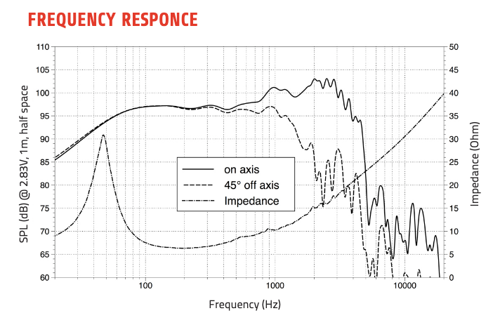 Lavoce WSF152.02 woofer da 380mm 8 Ohm 400W
