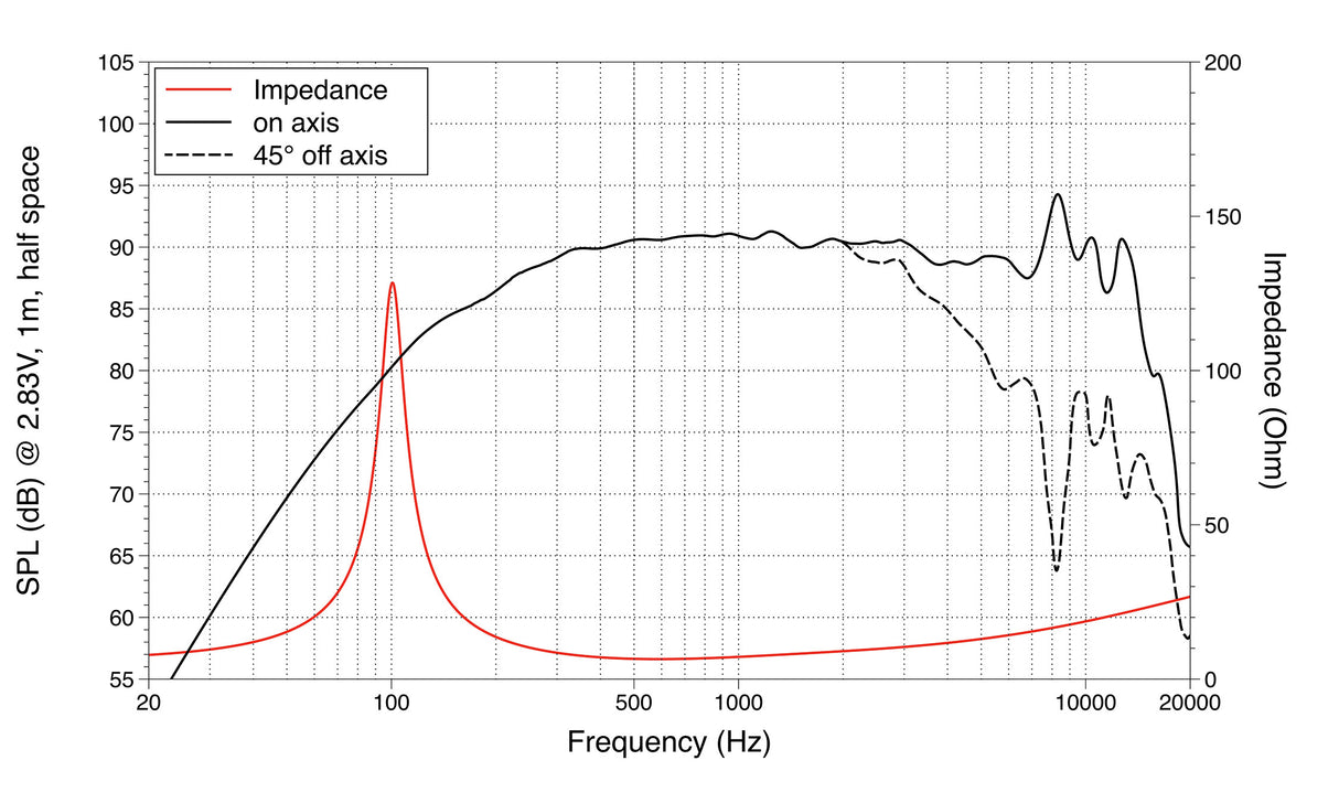Lavoce WSN041.00 woofer da 100mm 8 Ohm 80W
