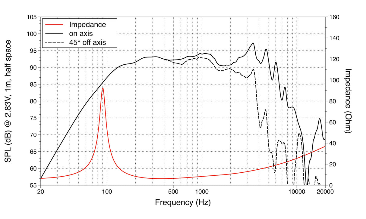 Lavoce WSN061.52 woofer da 165mm 8 Ohm 200W