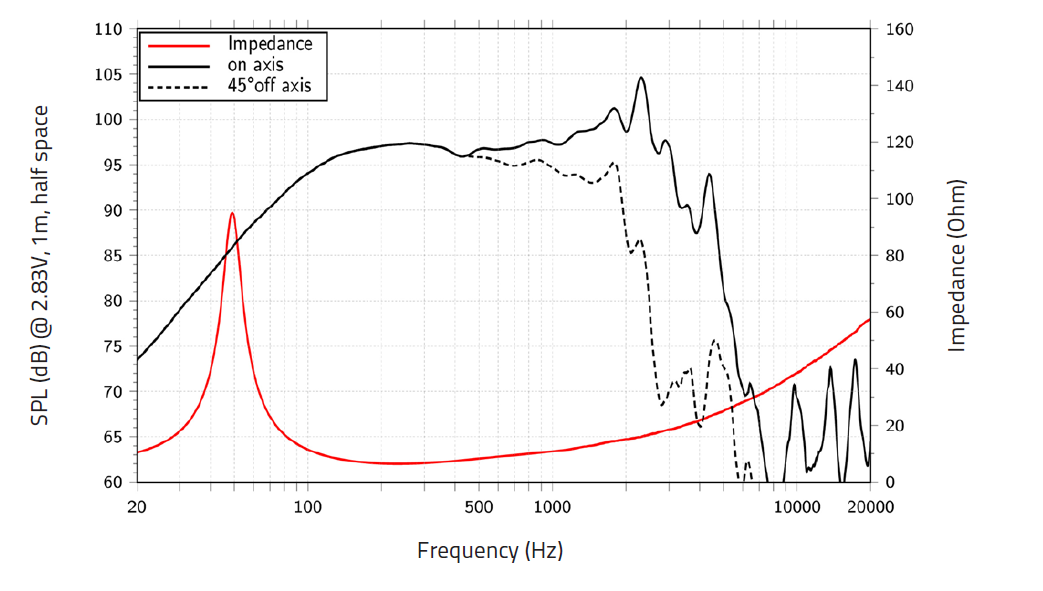 Lavoce WSF122.50 woofer da 300mm 8 Ohm 500W