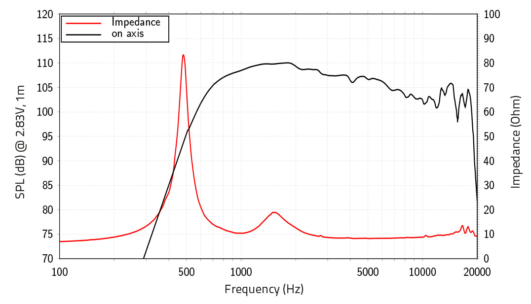DN14.300TK driver a compressione da 1,4” 8 Ohm 220W
