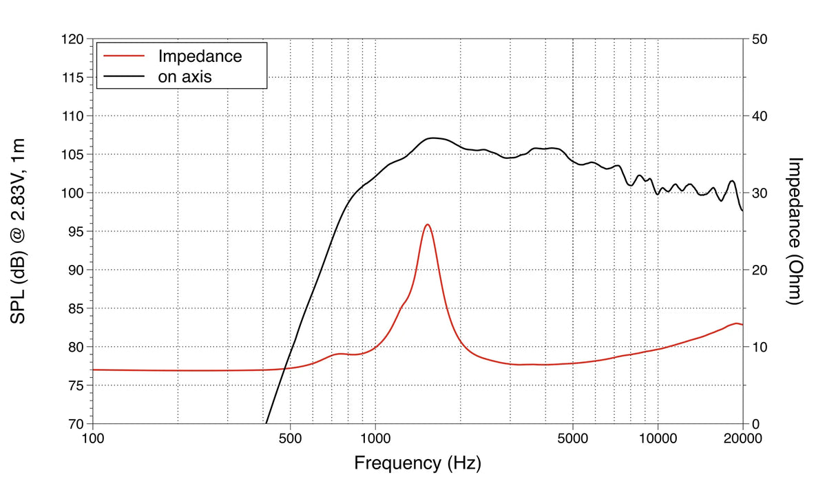 Lavoce DF10.142LK driver a compressione 1” 8 Ohm 70W