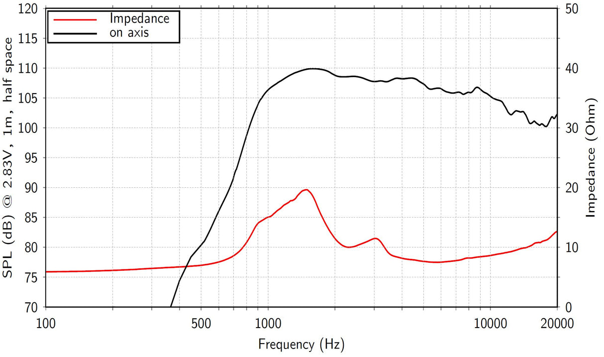 Lavoce DN10.172M driver a compressione da 1” 8 Ohm 100W
