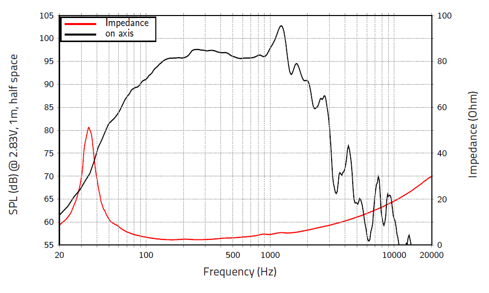 Lavoce SAN184.50iP subwoofer da 460mm 2 Ohm 3400W