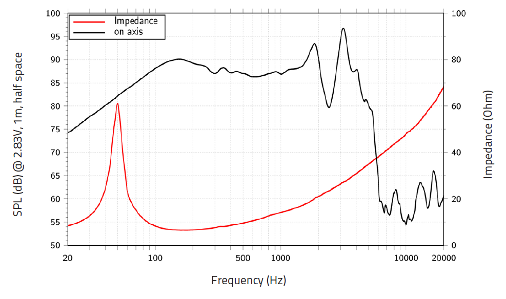 Lavoce SSF102.50L subwoofer da 10” 8 Ohm 800W