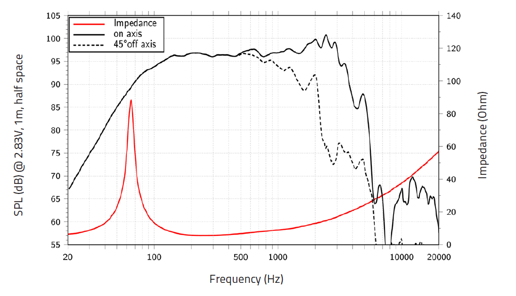 Lavoce WAF123.01 woofer 300mm 8 Ohm 1000W