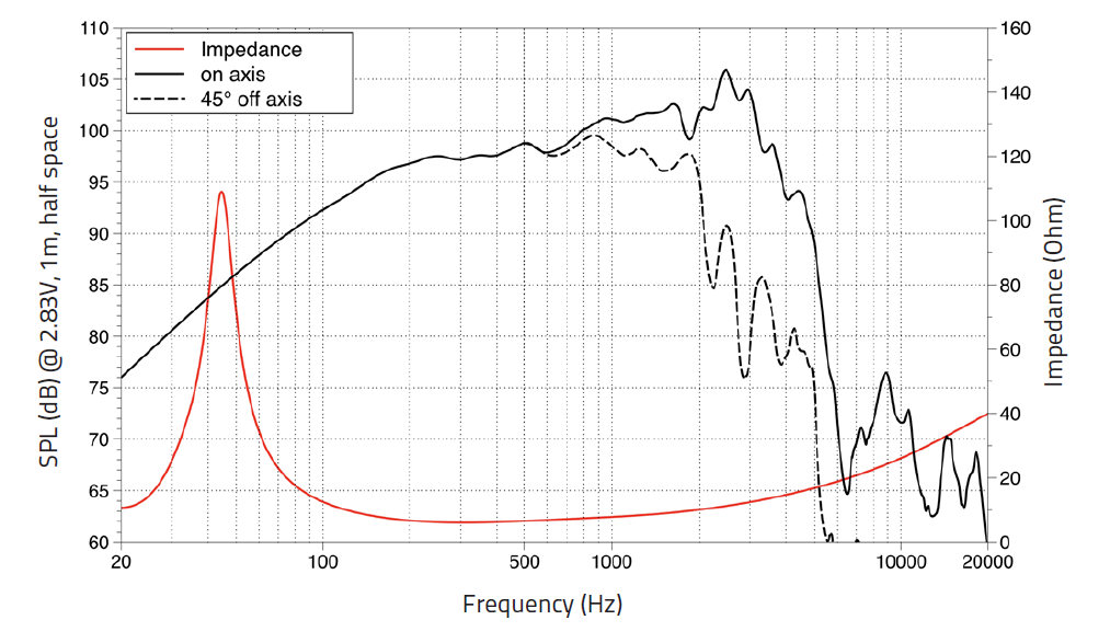 Lavoce WAF123.02 woofer da 300mm 8 Ohm 1000W