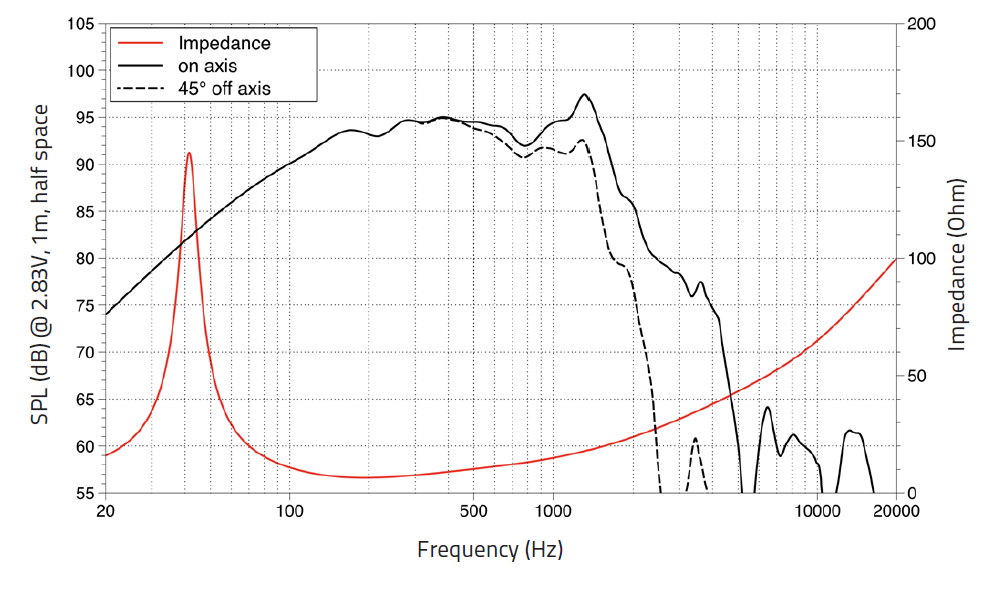 Lavoce WAF124.01 woofer 300mm 8 Ohm 2000W