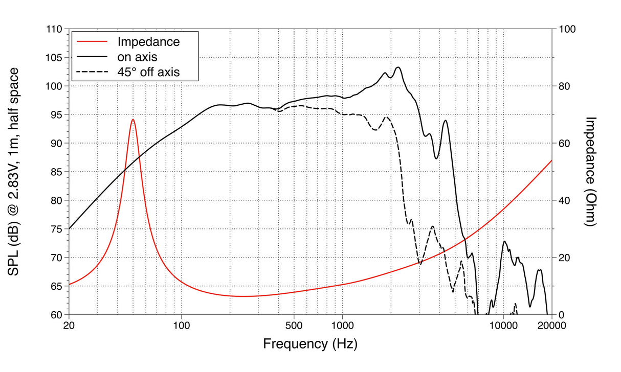 Lavoce WSN122.50 woofer da 300mm 8 Ohm 500W