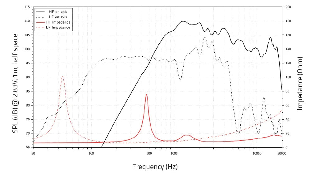 Lavoce CAN143.00T altoparlante coassiale 340mm 8 Ohm 800W