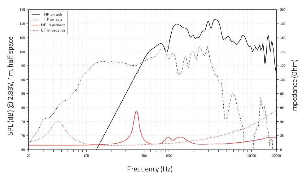 Lavoce CAN143.00TH altoparlante coassiale 340mm 8 Ohm 800W