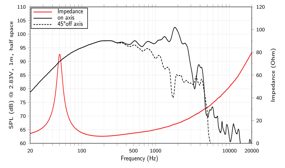 Lavoce WXF15.800 woofer da 380mm 8 Ohm 1600W
