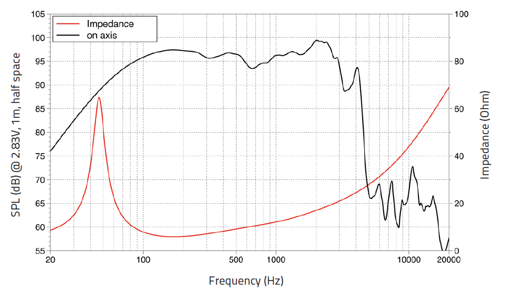 Lavoce SSF153.00 subwoofer da 380mm 8 Ohm 800W