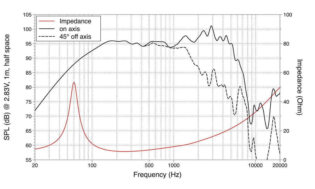 Lavoce WSF102.00 woofer da 250mm 8 Ohm 350W