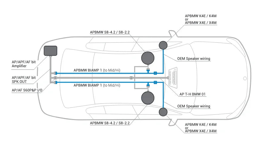Audison APBMW BIAMP 1 coppia cablaggi Plug & Play BMW e Mini