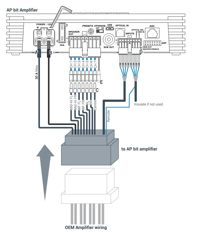 Audison APBMW ReAMP 1 bypass per sostituire l'amplificatore originale BMW
