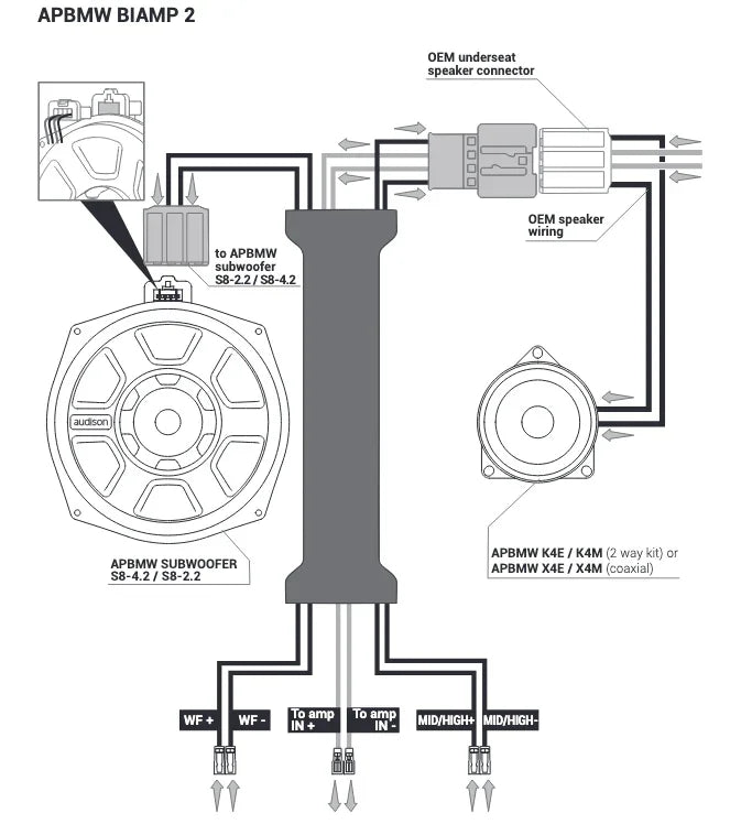 Audison APBMW BIAMP 2 cablaggio Plug&Play altoparlanti BMW e Mini