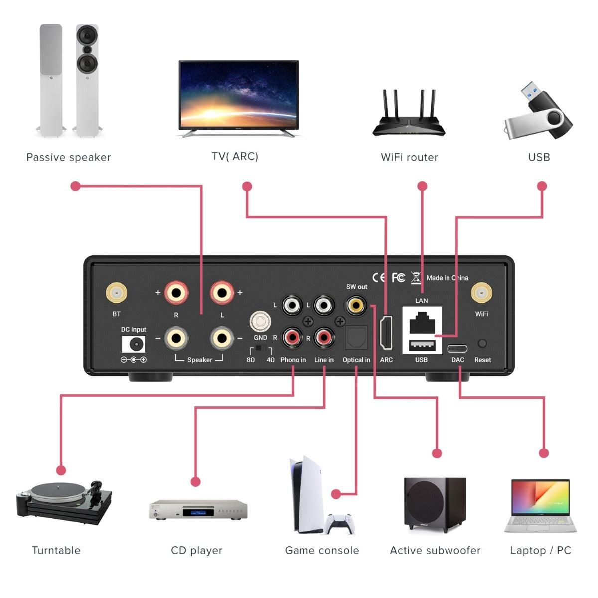 Artsound SMART EVO Amplificatore Streaming Multiroom compatto 2 canali - TechSoundSystem.com